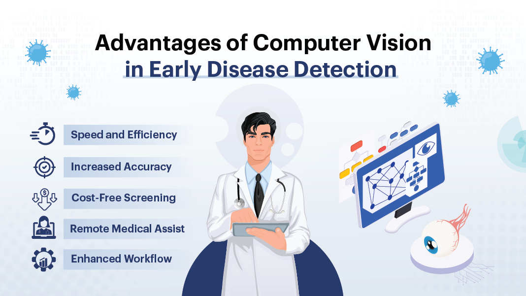How is Computer Vision Transforming Early Disease...