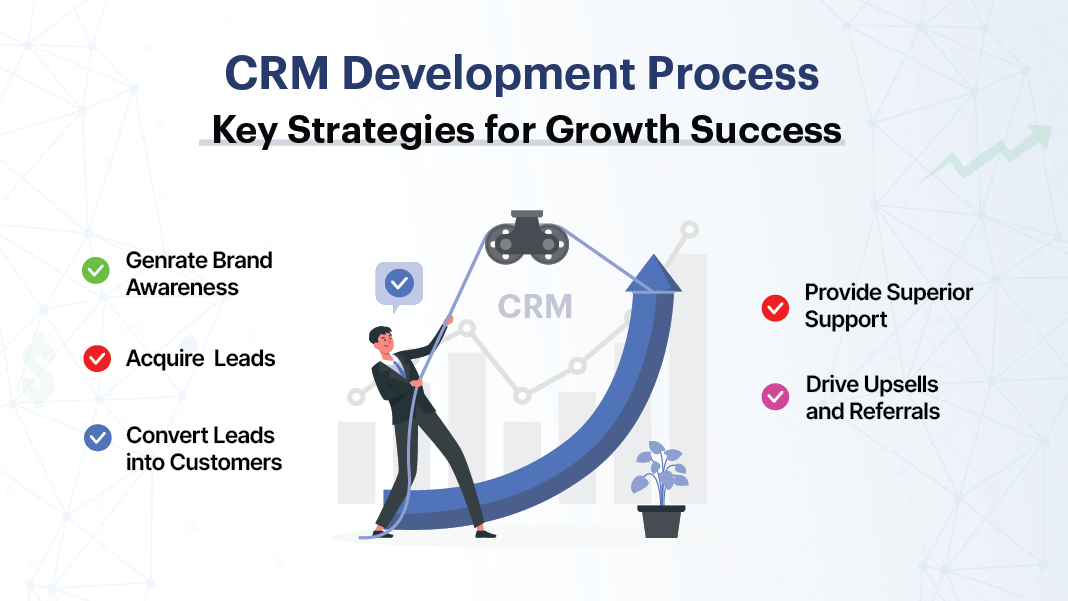 CRM Development Process: Key Strategies for Growth Success